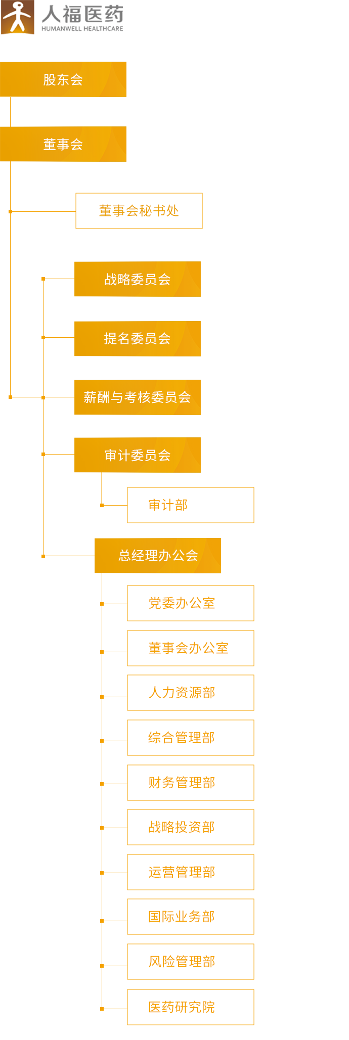 豪门国际_组织架构_移动端图片